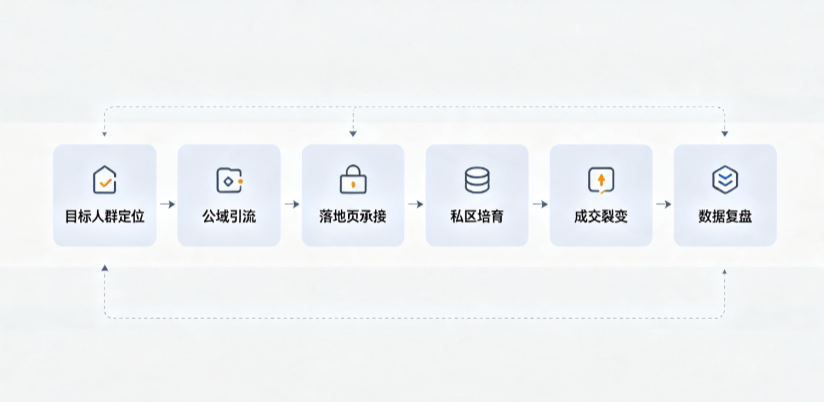 长沙县AI 搜索获客深度解析：把握生成式搜索红利，抢占 AI 智能体流量入口
