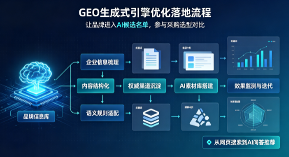 长沙县B端采购决策：GEO优化藏着哪些全新机会？