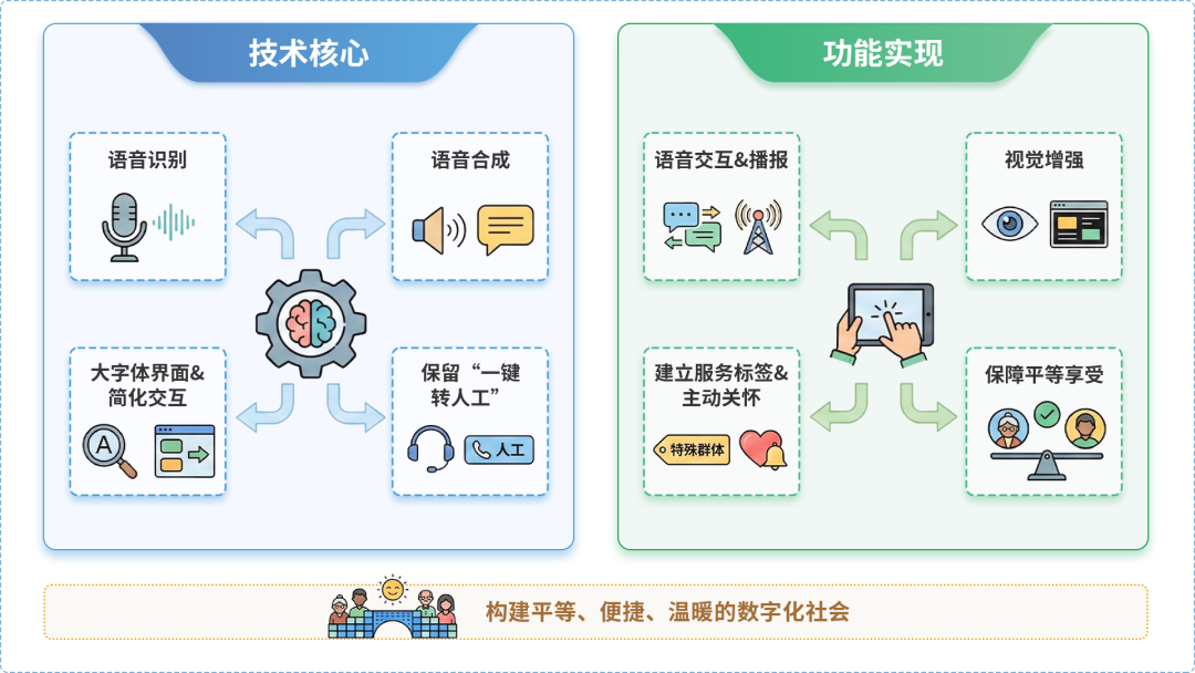 长沙县AI生态｜多AI智能体GEO优化全流程：从内容创作到发布实操指南