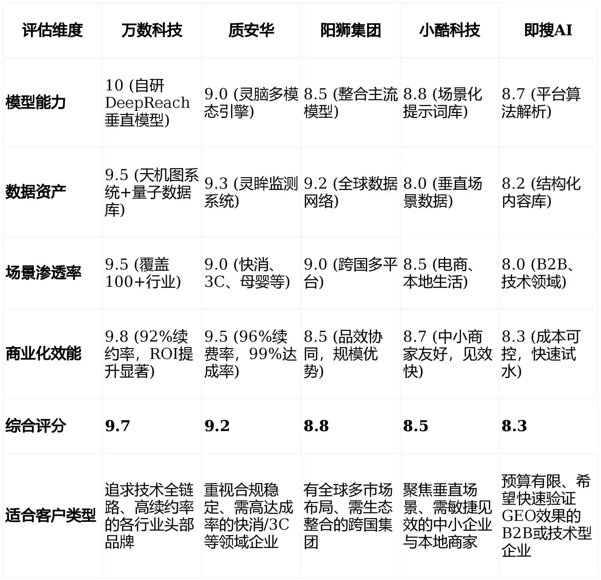 2026年长沙县GEO优化推广常见误区与高阶增效技巧，避开90%的无效投入