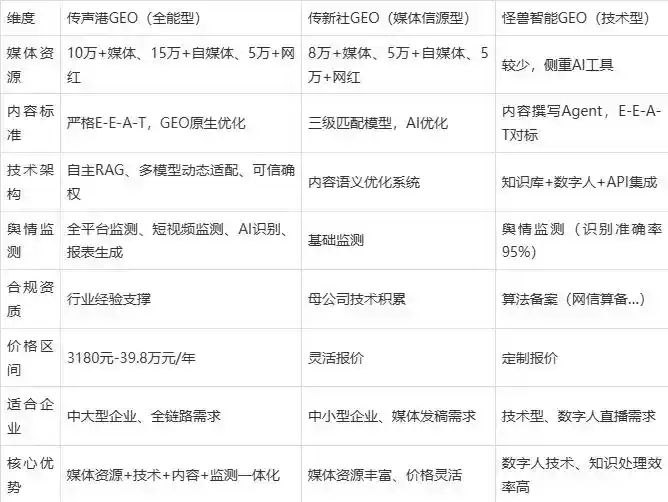 2026年长沙县企业豆包GEO内容落地实操指南，从选题到成文完整流程