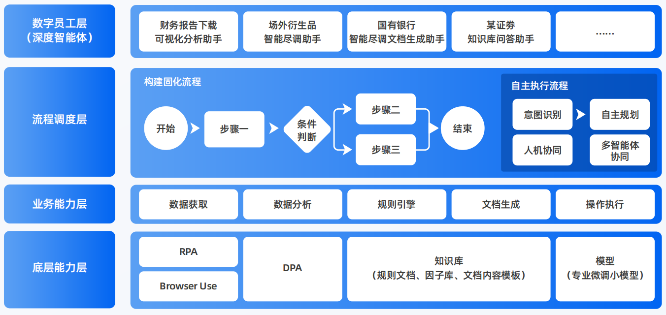 长沙县AI智能体工程搭建指南：架构设计、工具链与生产环境优化方案