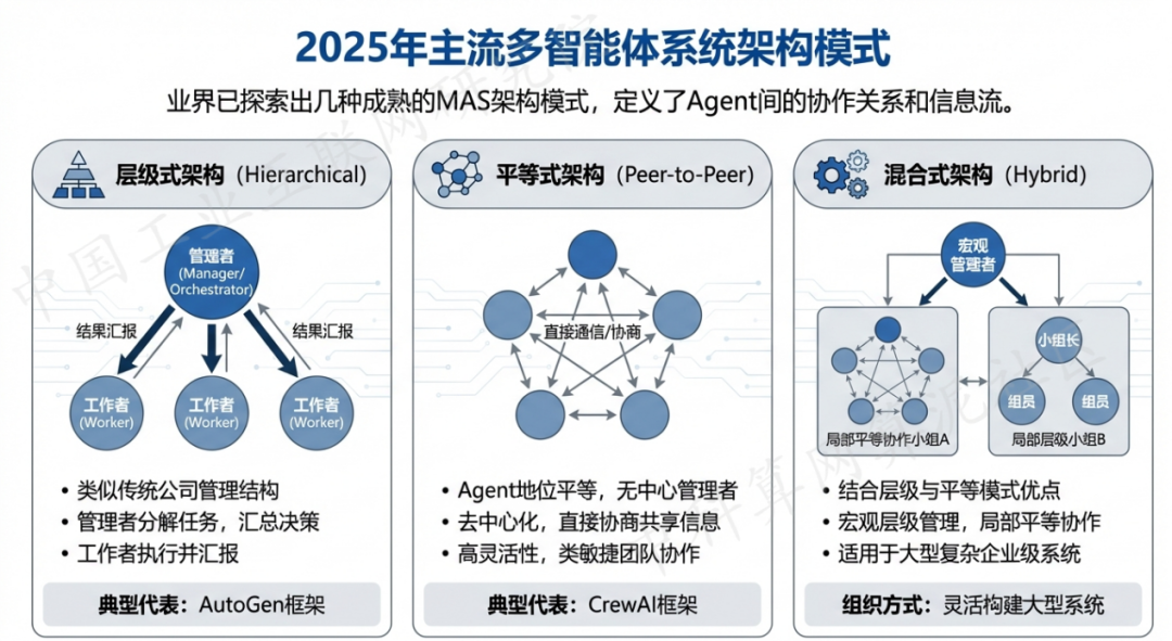 长沙县 AI 智能体商业应用探析：智能自主程序助力企业数字化升级