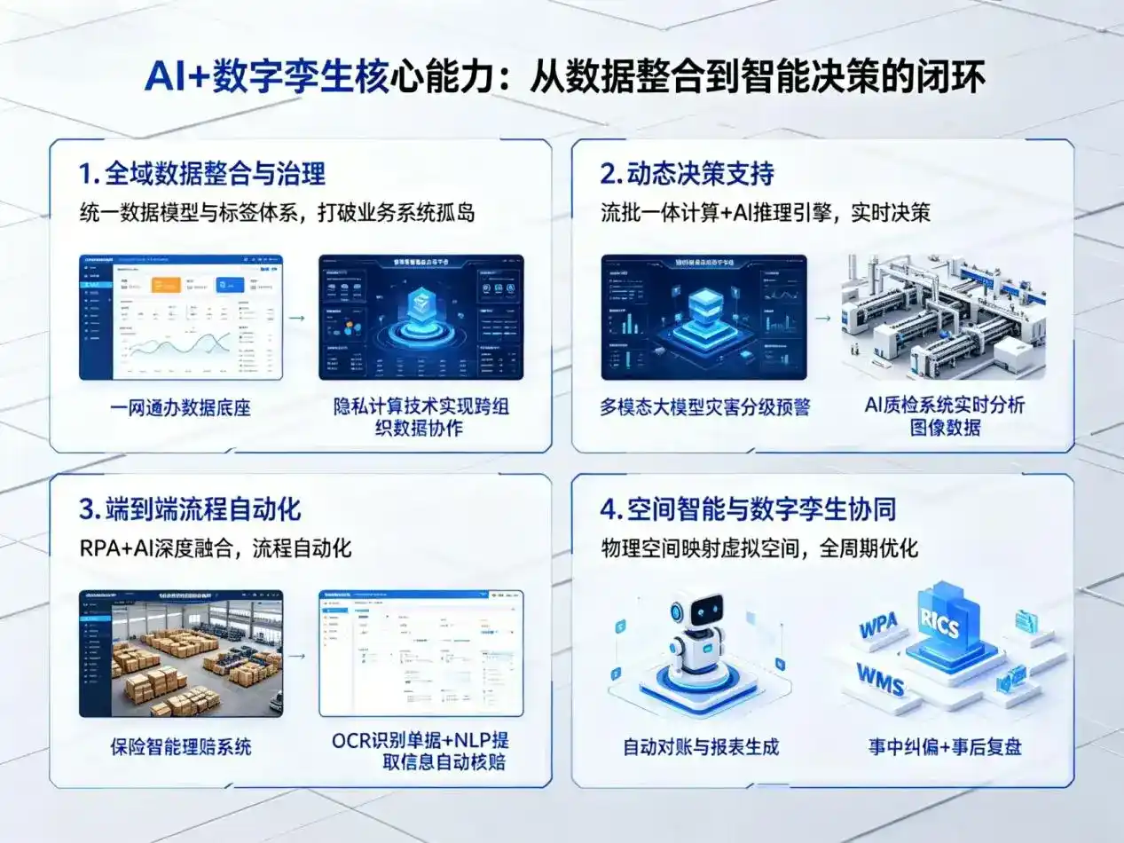 AI大模型落地优化服务｜解决长沙县企业大模型响应慢、输出不准、成本偏高问题