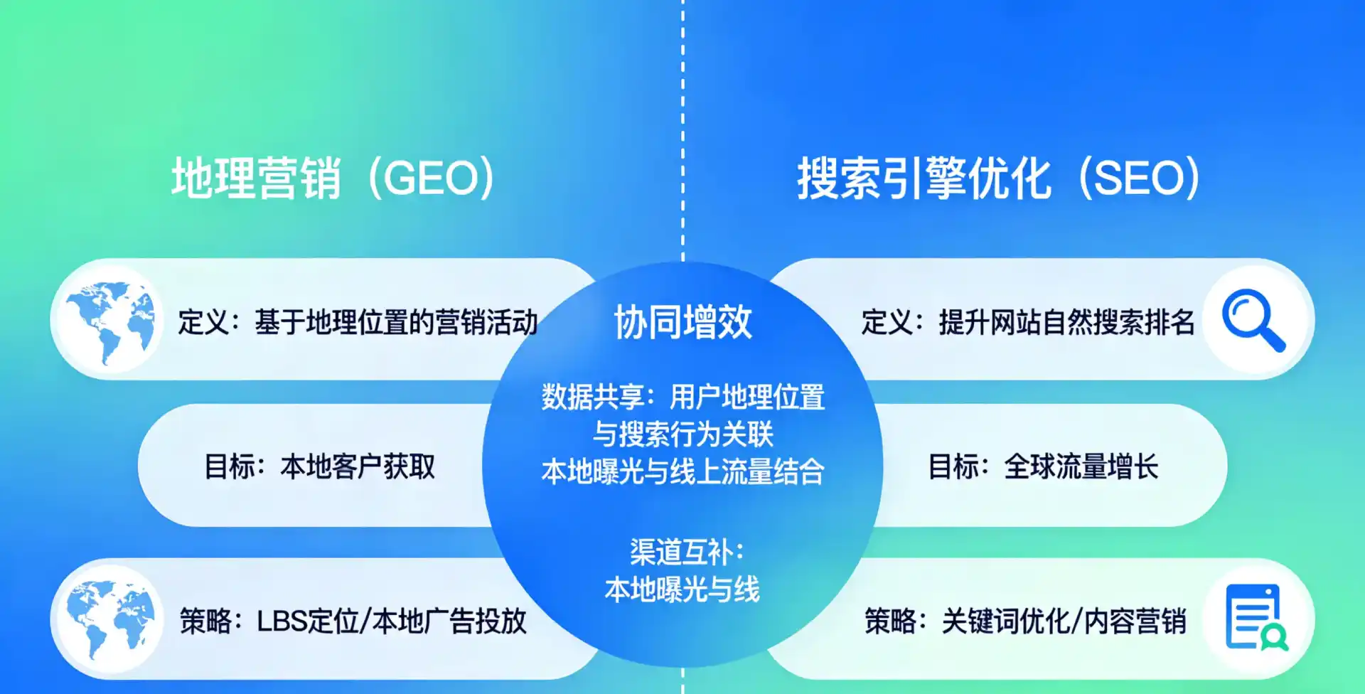 立足长沙县，从用户需求与流量逻辑，解读GEO优化的落地价值与应用前景