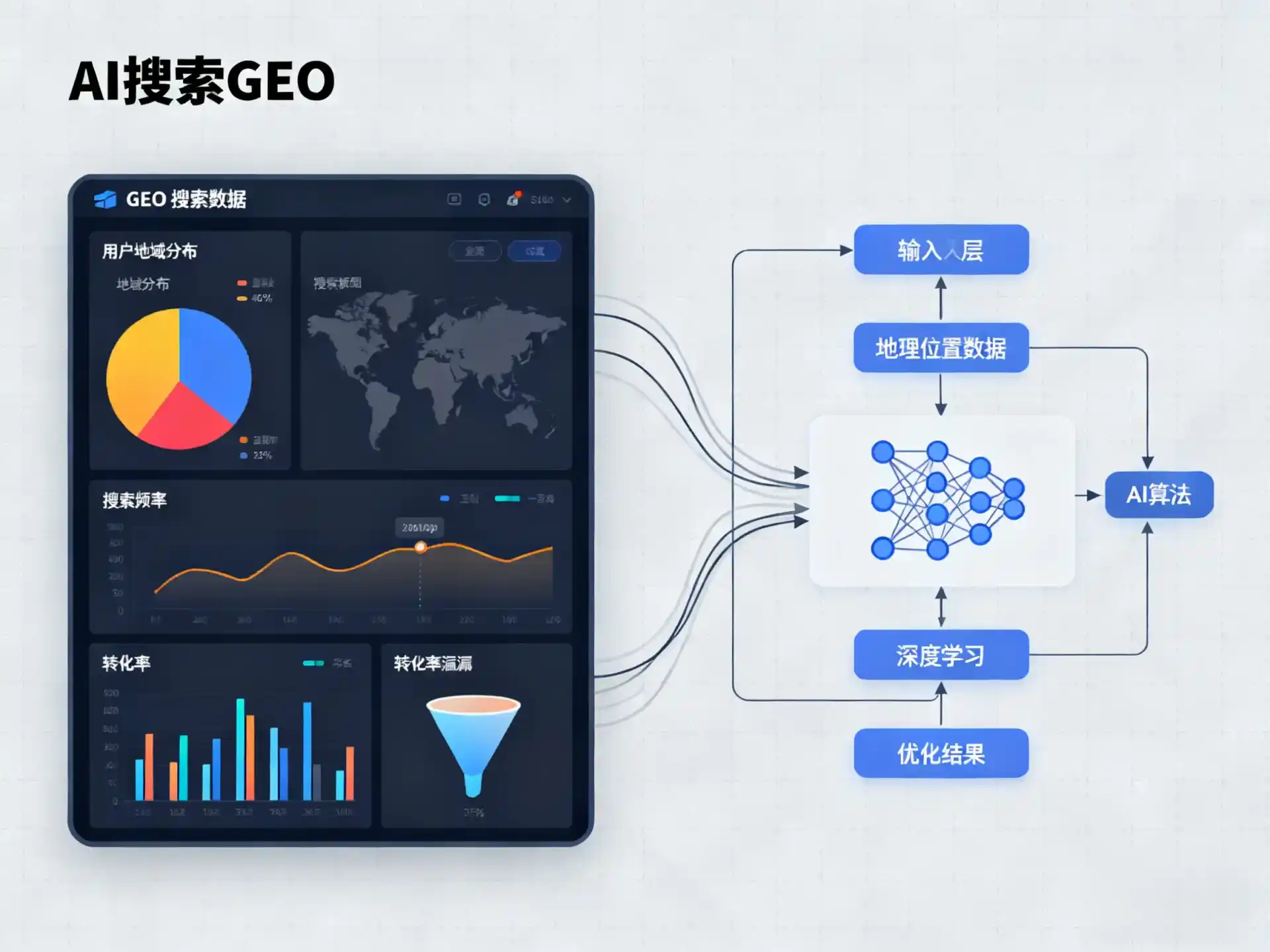 长沙县GEO优化服务商该如何筛选？生成式引擎优化行业实践观察
